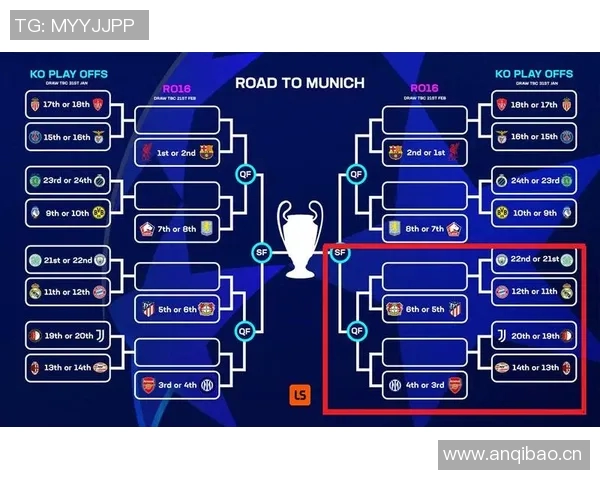 欧足联正式宣布五支球队晋级16强或附加赛英超两队德法意各一队