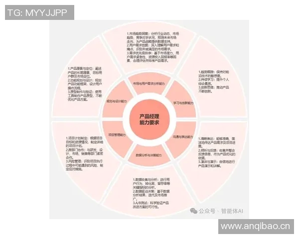 Skip坚信原创思维不可替代AI只能提供数据而无法超越人类创造力